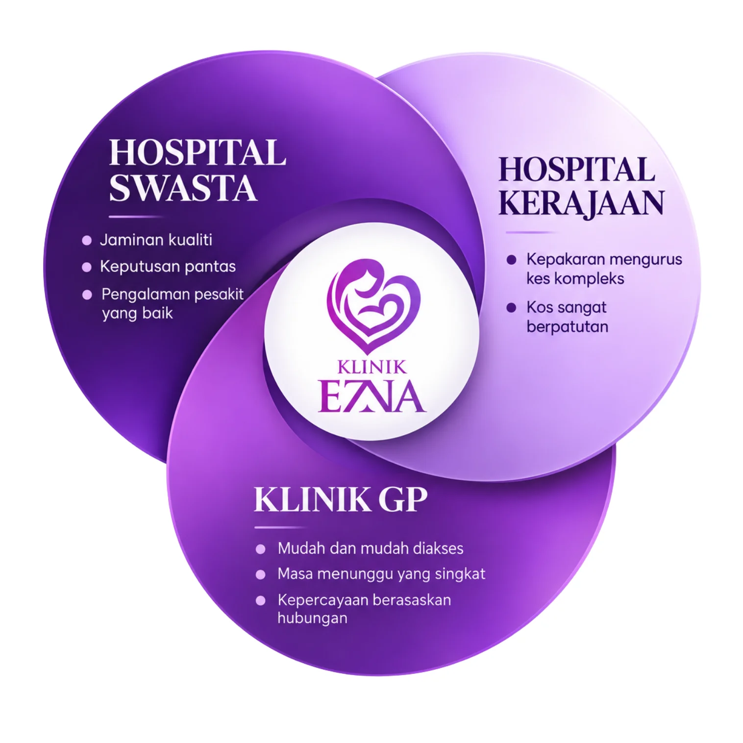 Kelebihan Klinik Ezna